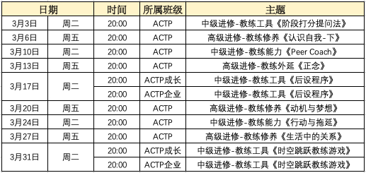 ACTP，LUXX测试