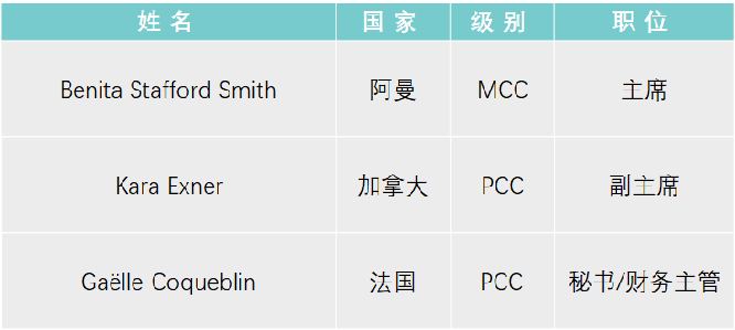 ICF官员